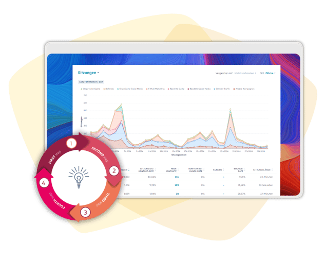 Event Analytics