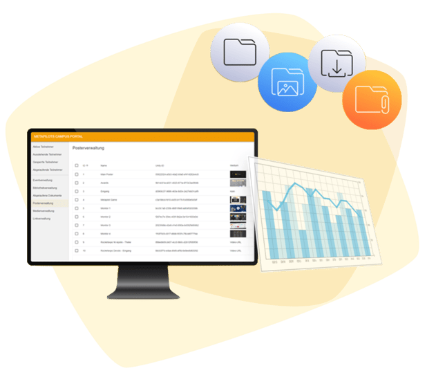 Backend und Analytics
