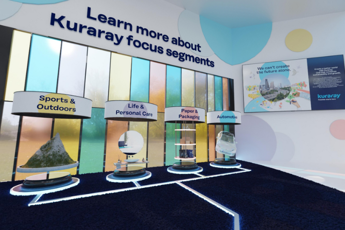 Access to the different areas in the virtual showroom
